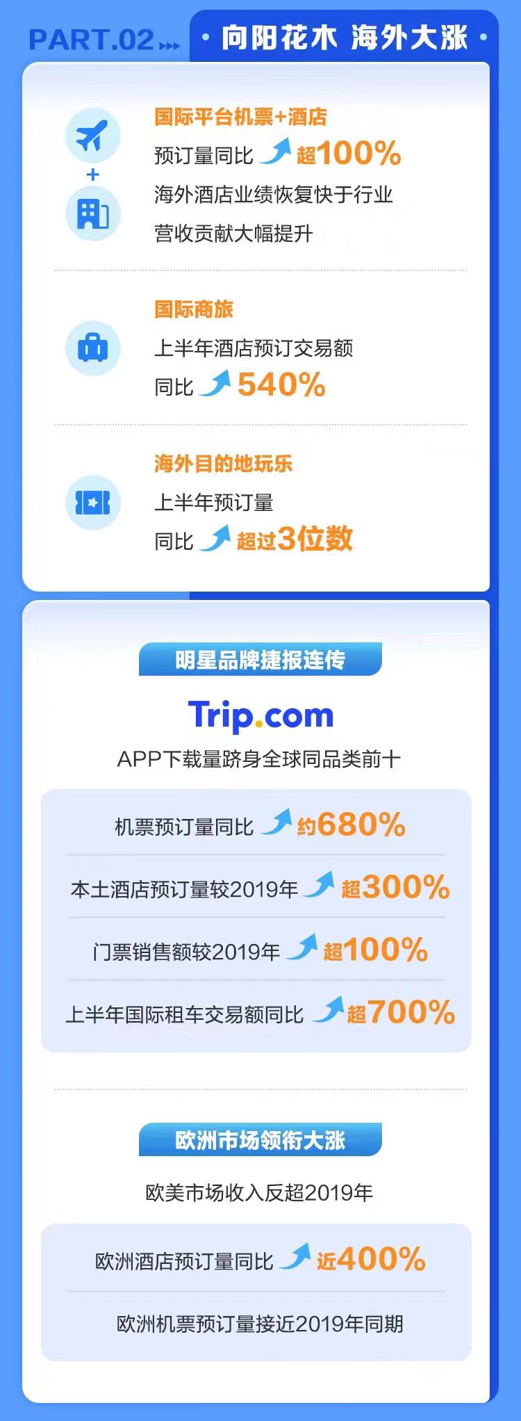 携程集团发布2022Q2财报：净营收40亿元超越市场预期- 知乎