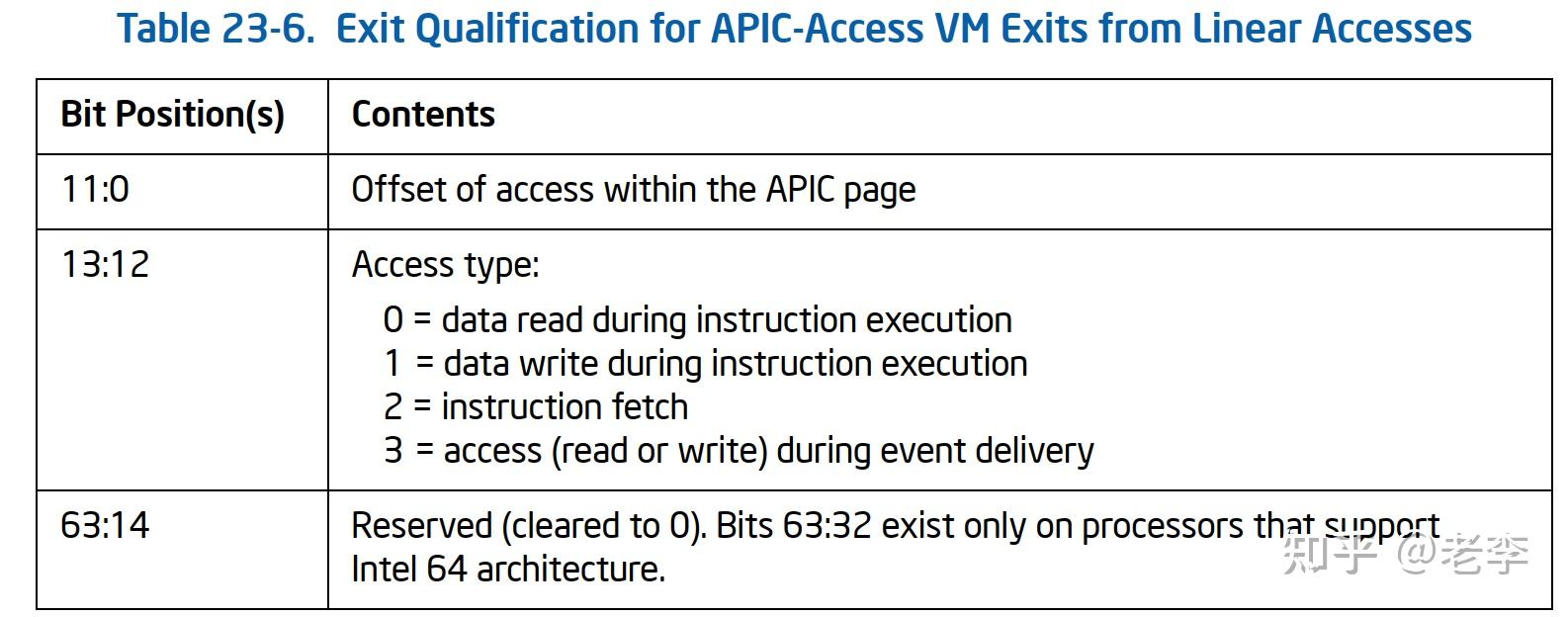 Virtualize APIC Accesses - 知乎