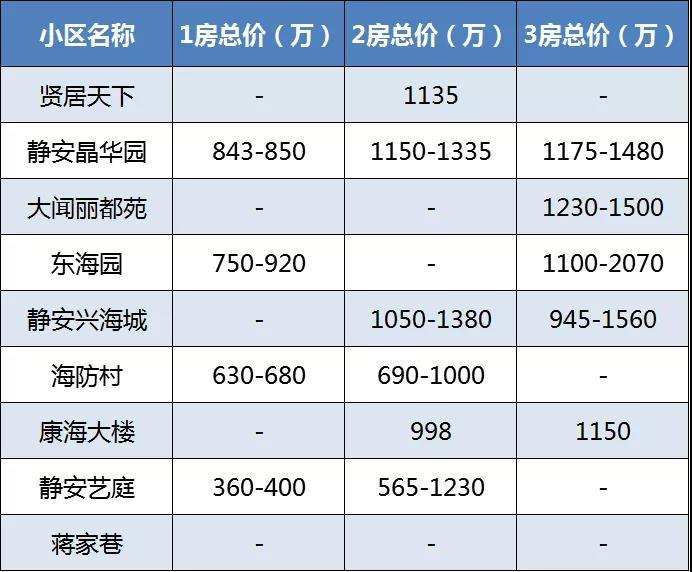 2020房价静安区优质双学校房推荐学校房现在该入手吗