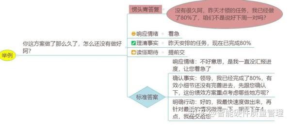 一文读懂结构化倾听|有效沟通的第一步 - 知乎