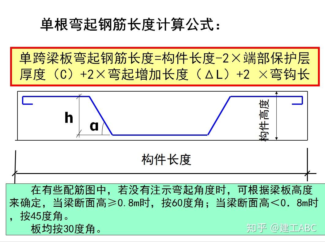 小白必備20套鋼筋工程量計算由淺入深簡單易懂輕鬆掌握