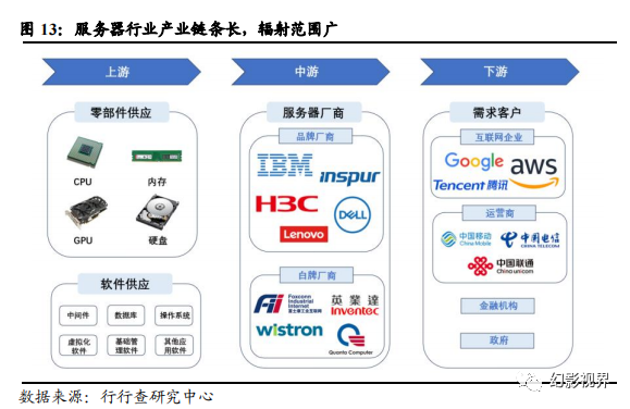 AI服务器专题：浪潮信息超前布局AI与液冷，国产服务器龙头前景广阔 - 知乎