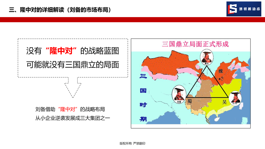 隆中对战略分析布局图图片