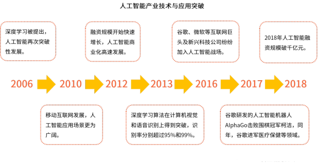 高中生读书摘抄笔记_人工智能时代读书笔记_云时代 印象笔记有道云笔记麦库记事哪个更适合你