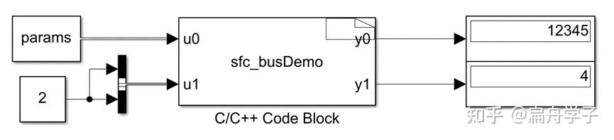 C/C++ code block使用bus对象为接口 - 知乎