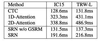 一文带你了解两种Transformer文字识别方法 一文带你了解两种Transformer文字识别方法