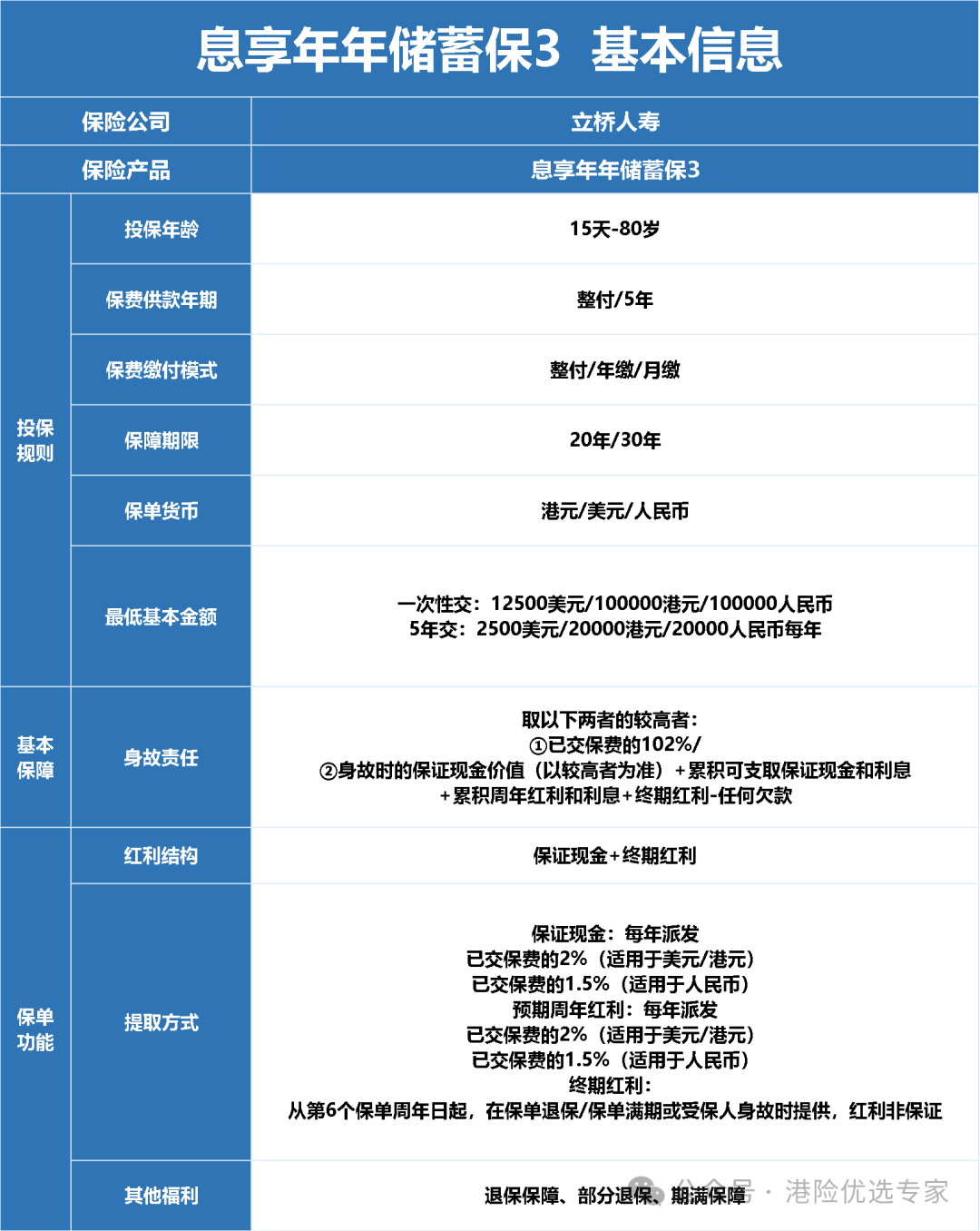 立桥「息享年年3」2025年开年逆势加息，2年回本！ - 知乎