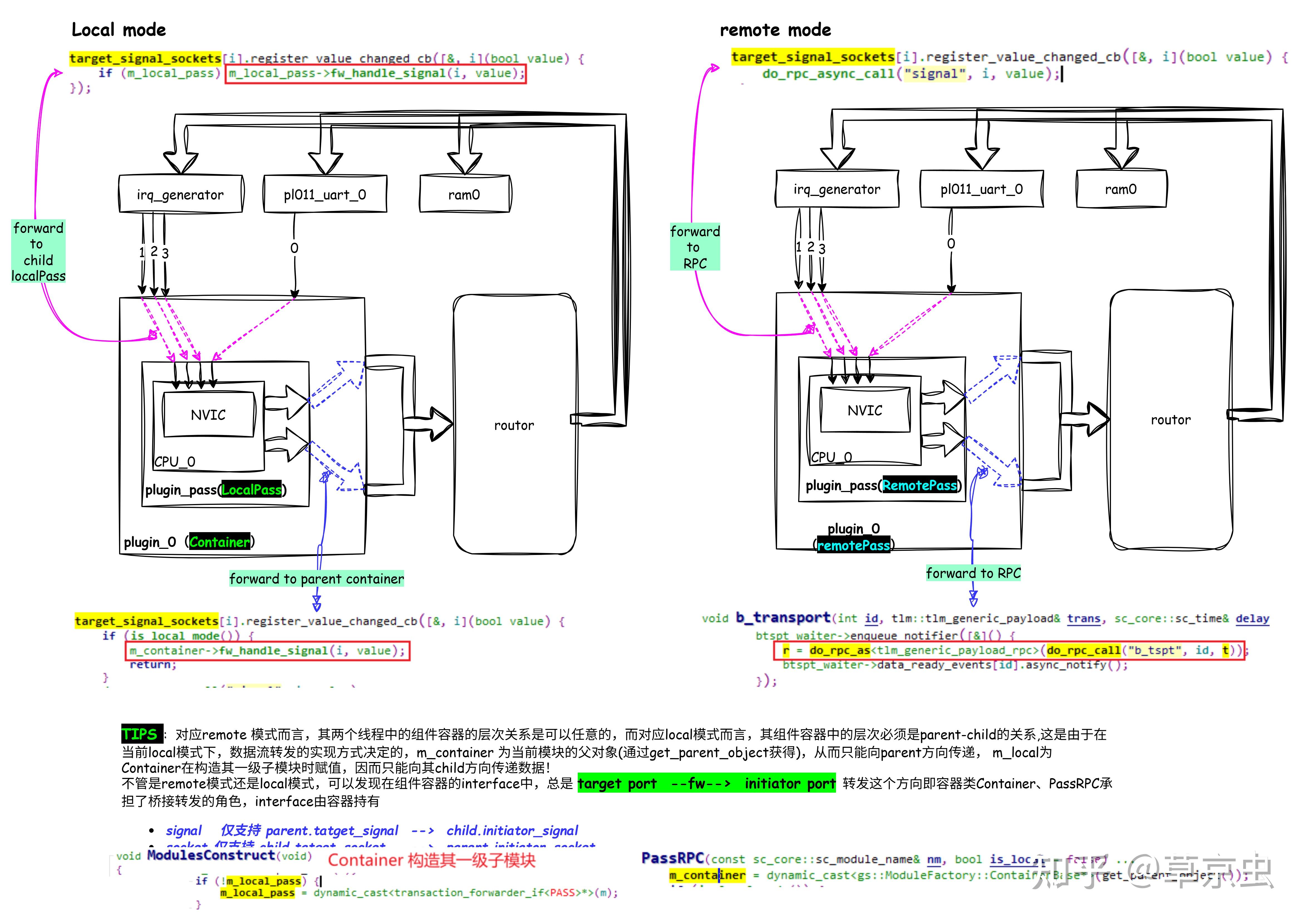 Qemu + systemc 之 quic-qbox (高通出品) - 知乎