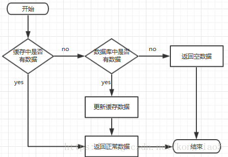 图标