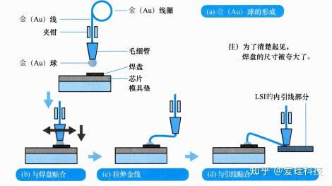 半导体 | 后段制程设备 - 知乎