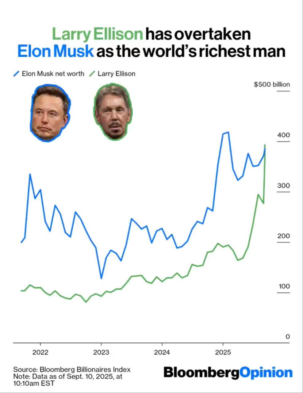 身家最高3930亿美元世界新首富，25年来一直在“爆改”体育- 知乎