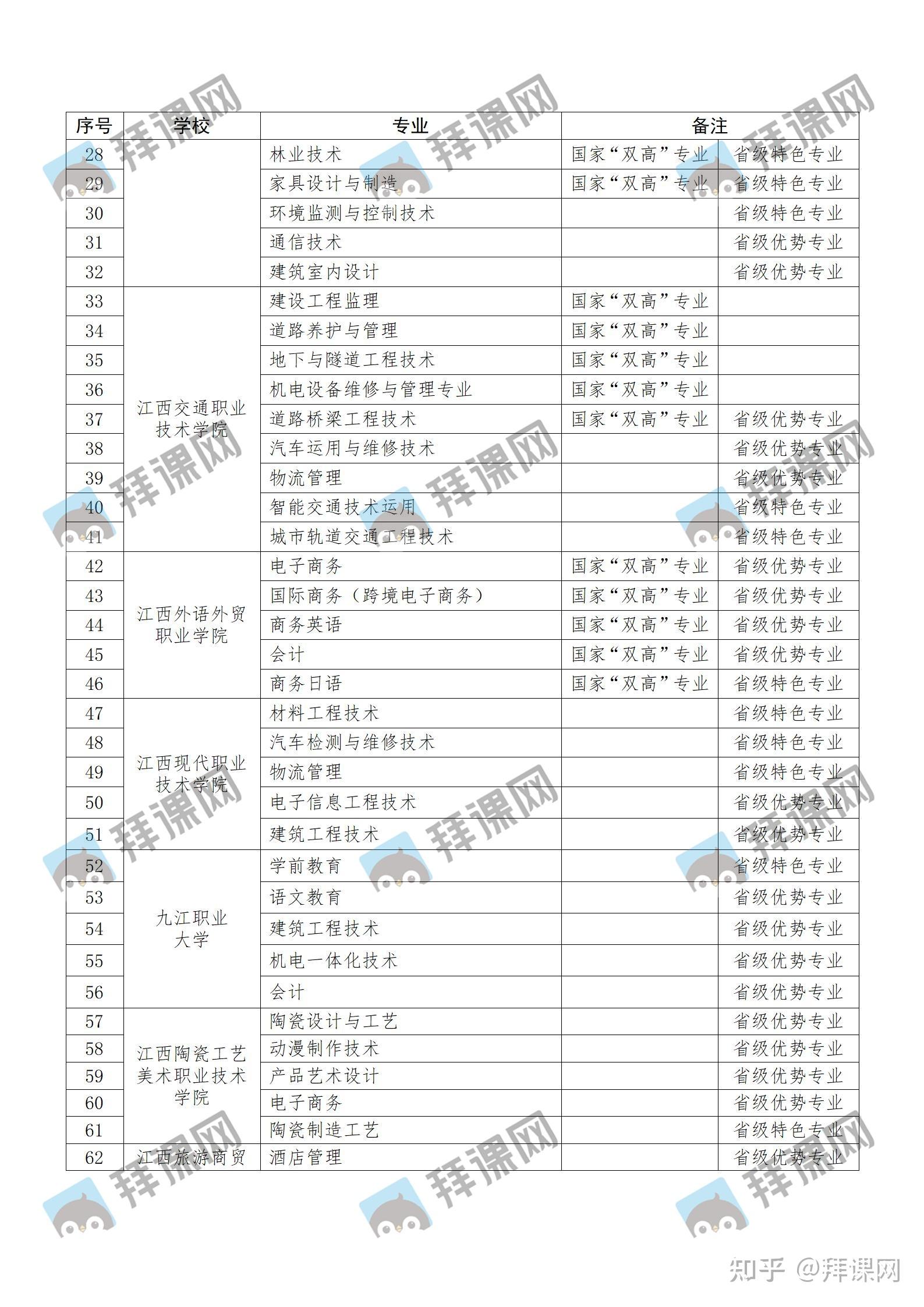 2022年江西专升本考试政策发布插图3 2022年江西专升本考试政策发布插图3