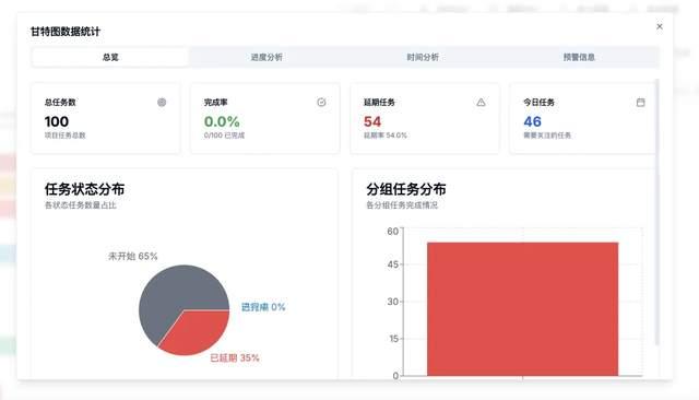 pxcharts多维表格:支持二开和本地化部署的智能多维表解决方案 - 知乎