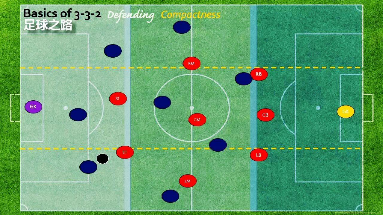 九人制3-3-2阵型基础:防守部分