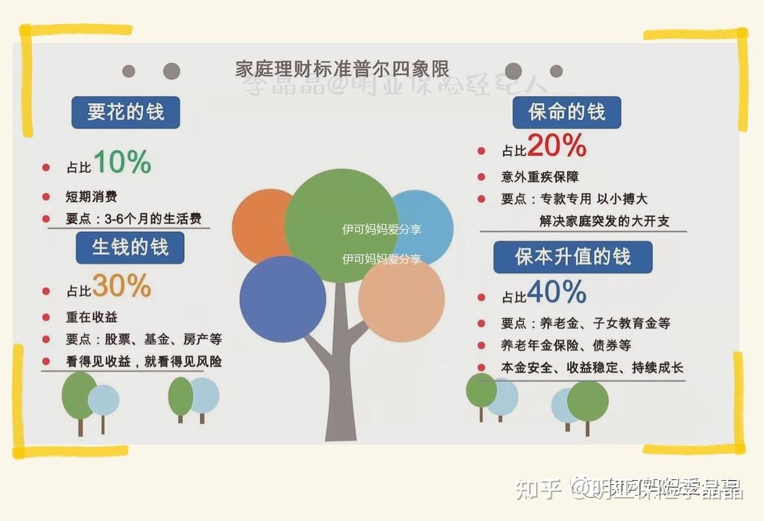 标准普尔家庭资产象限图（科普版） - 知乎