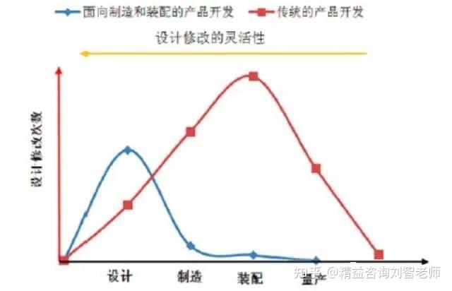 连锁反应设计图图片