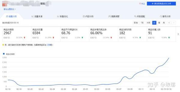 干货分享 适合新手卖家的小单量搜索玩法 实操全面解析案例 知乎