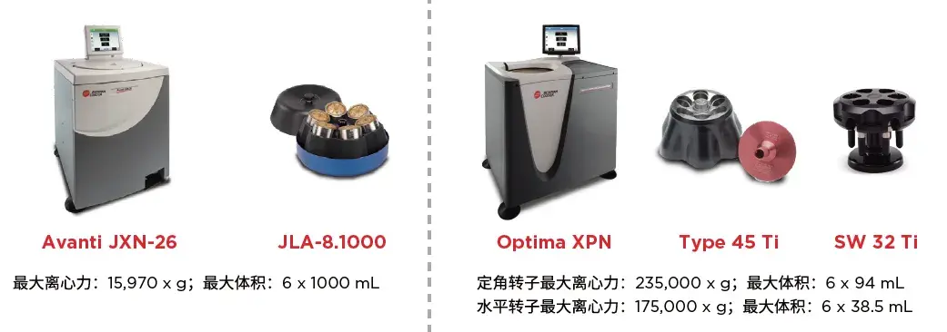 从小体积到大规模:超速离心与外泌体纯化 - 知乎