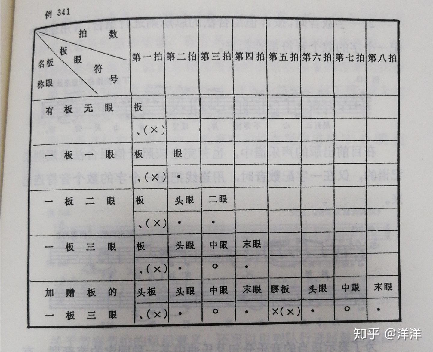 强拍一定要弹强吗？ - 知乎
