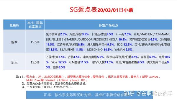 韩国代购各种返点模式如何选择 小白如何做刷货 知乎