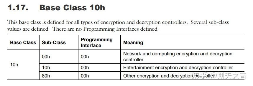 PCIe Class Code设备分类代码 - 知乎