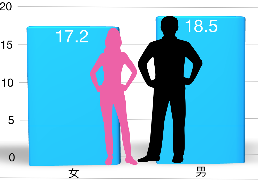 172cm和185cm站一起是什么样子呀