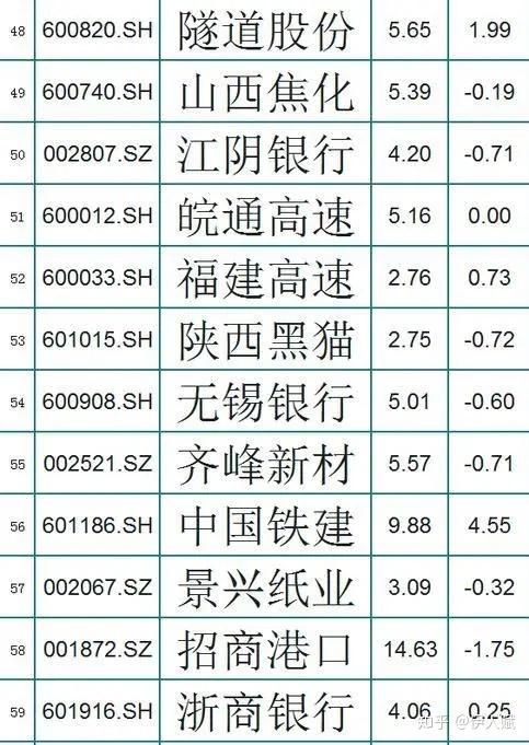 a股114只破淨股名單裡面有你的嗎下週機會策略大梳理附股