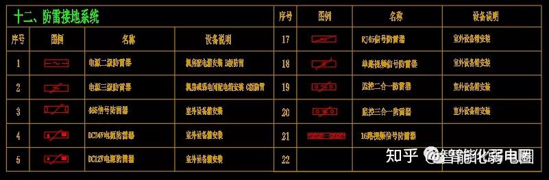 常用的弱电图标有哪些?怎么看弱电图线缆敷设方式?值得收藏学习! - 知乎
