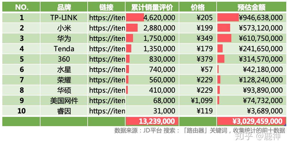 2021年wifi无线路由器选购攻略 十大品牌销量排行榜推荐