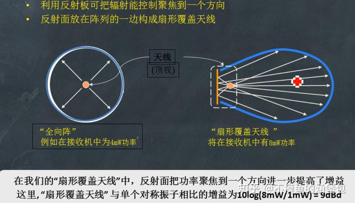 四根天线的最佳示意图图片