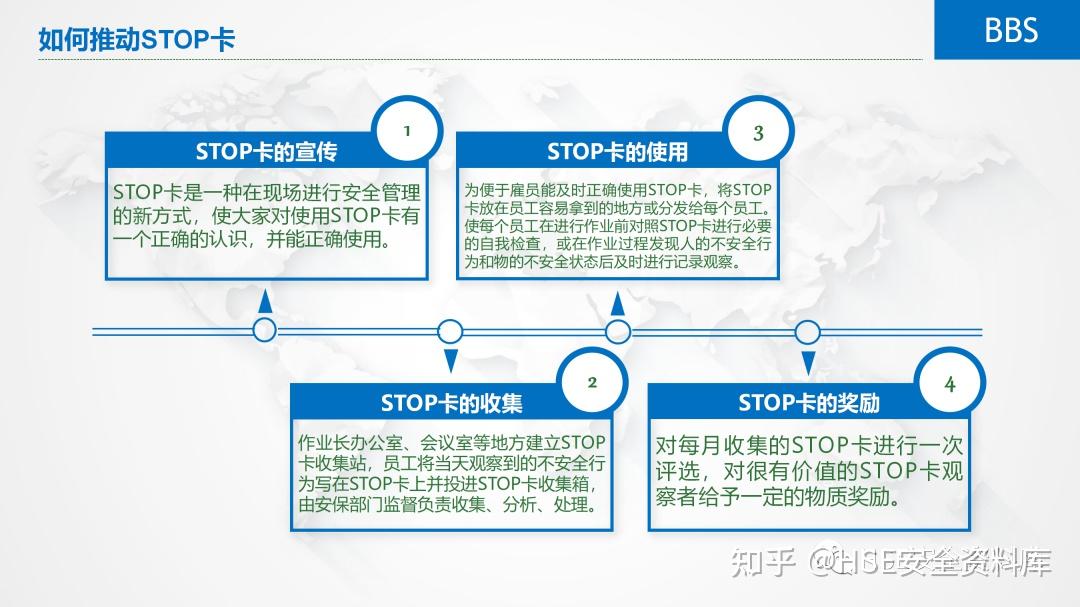 PPT | 【课件】行为安全管理(BBS)(58页) - 知乎