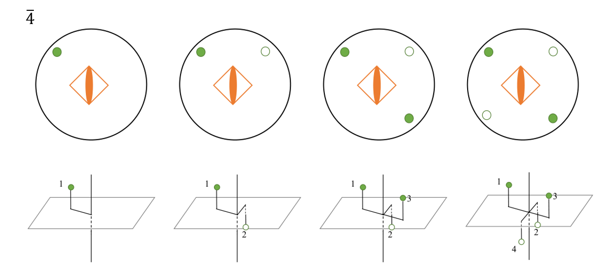 32个空间点群的投影图究竟是怎么画出来的? - 知乎