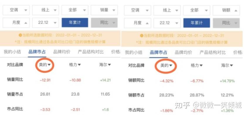有没有性价比高的华凌空调/美的空调推荐？ - 知乎