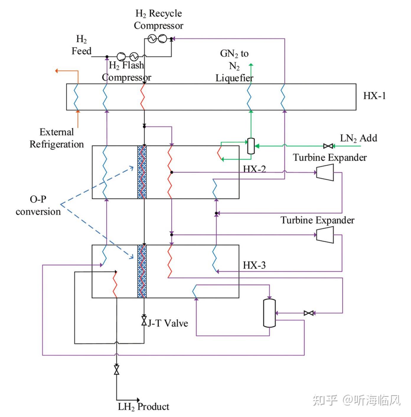 氢安全系列之二十一：液氢工厂 - 知乎