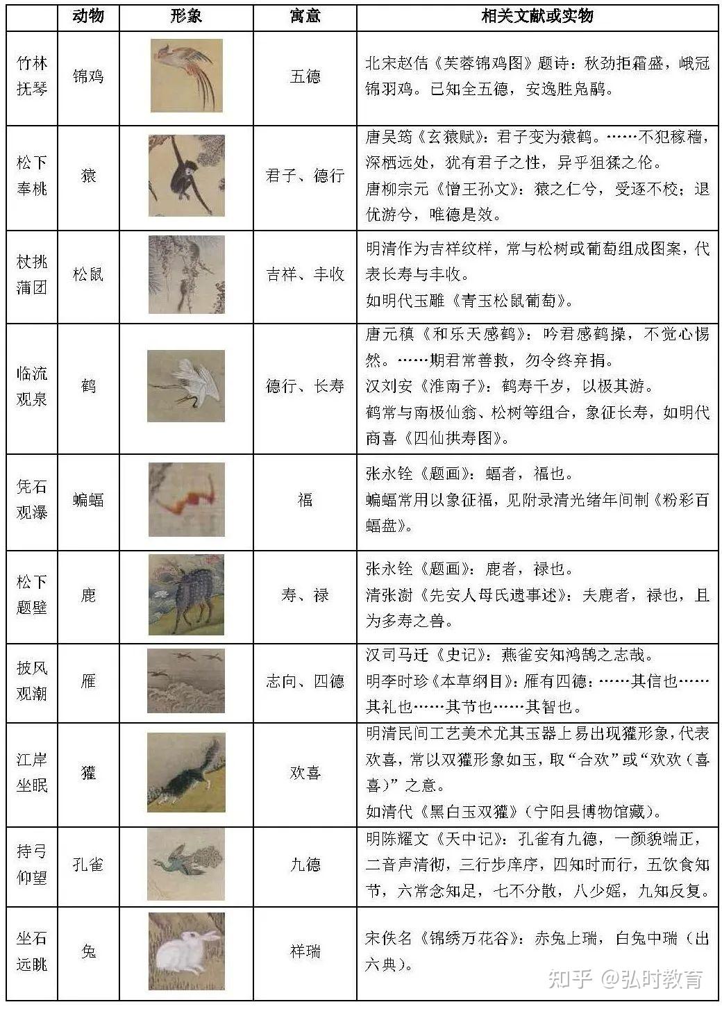 从雍邸文士到天下共主:《胤禛行乐图》人物册的图像与意涵之变 - 知乎