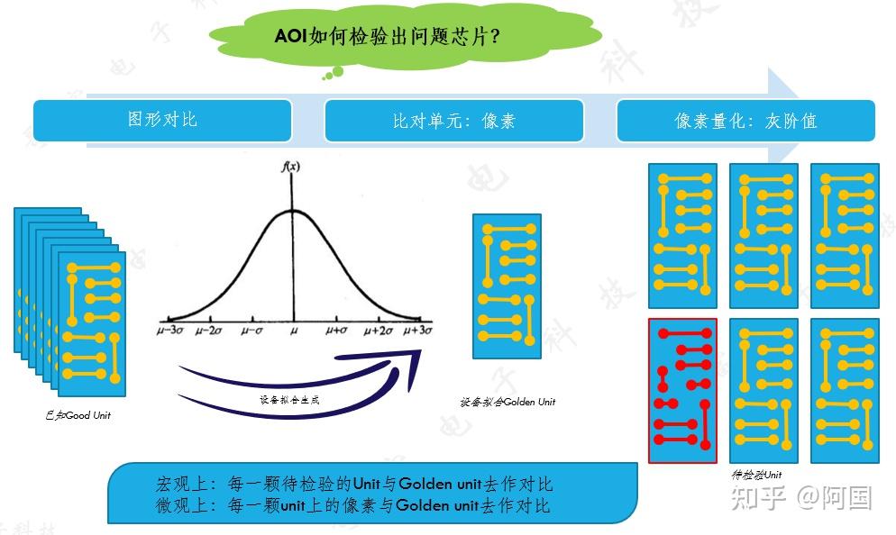 先进封装之AOI工艺介绍 - 知乎