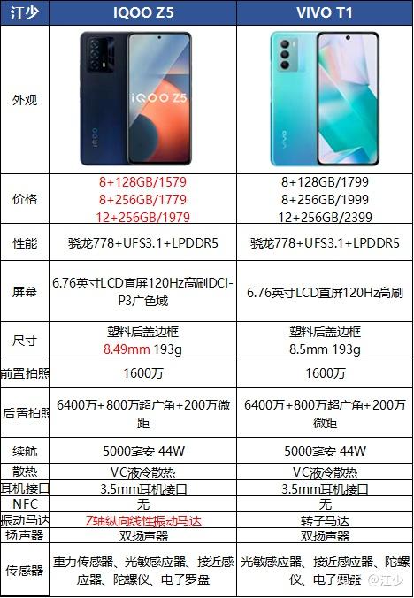 vivo t1详细参数图片