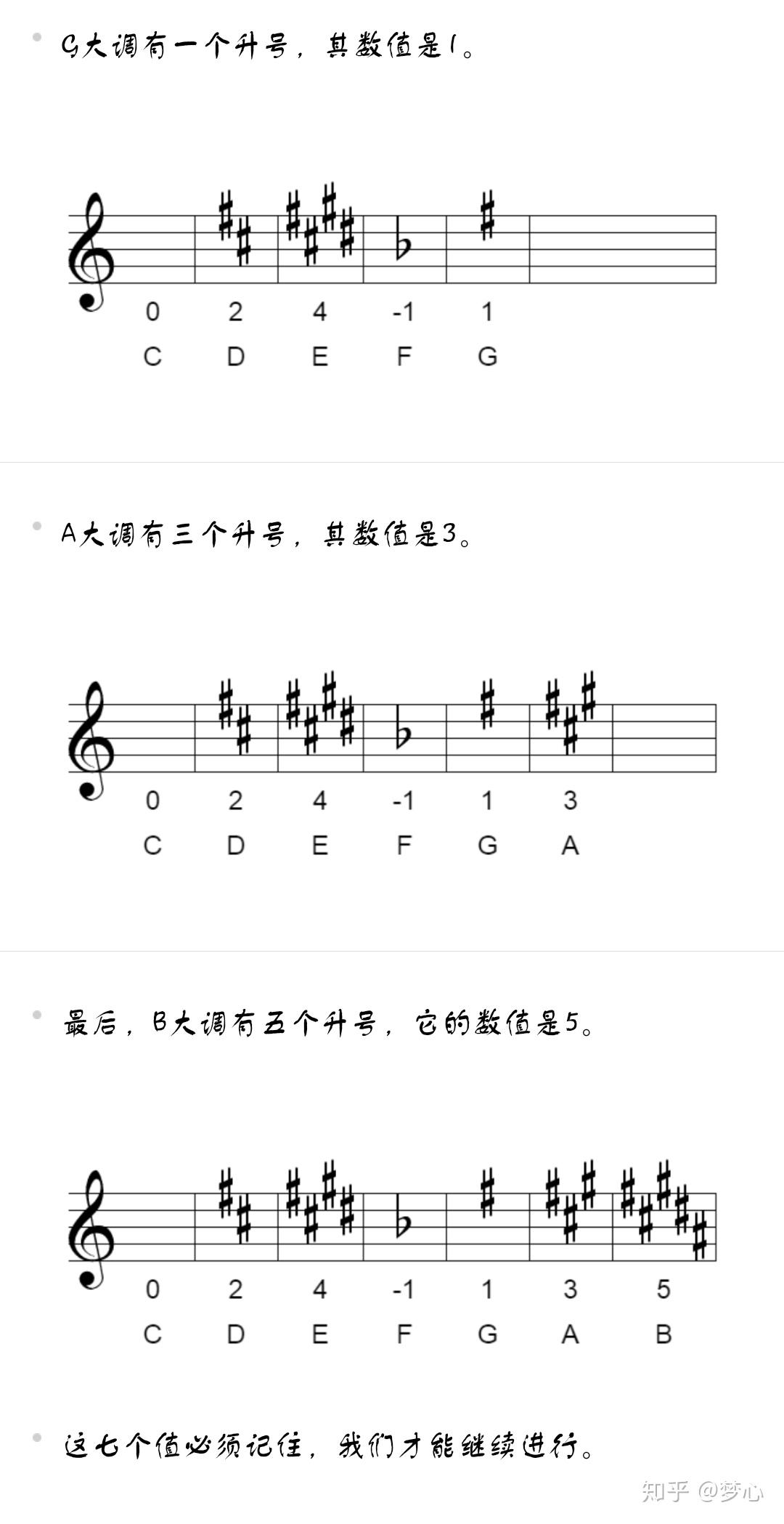 从0到1-乐理基础知识-调号的计算 - 知乎