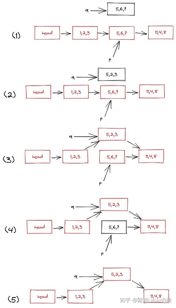 Linux中的RCU机制 知乎