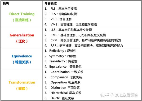 【Assessment评估系列】评估工具之我见4.PEAK - 知乎