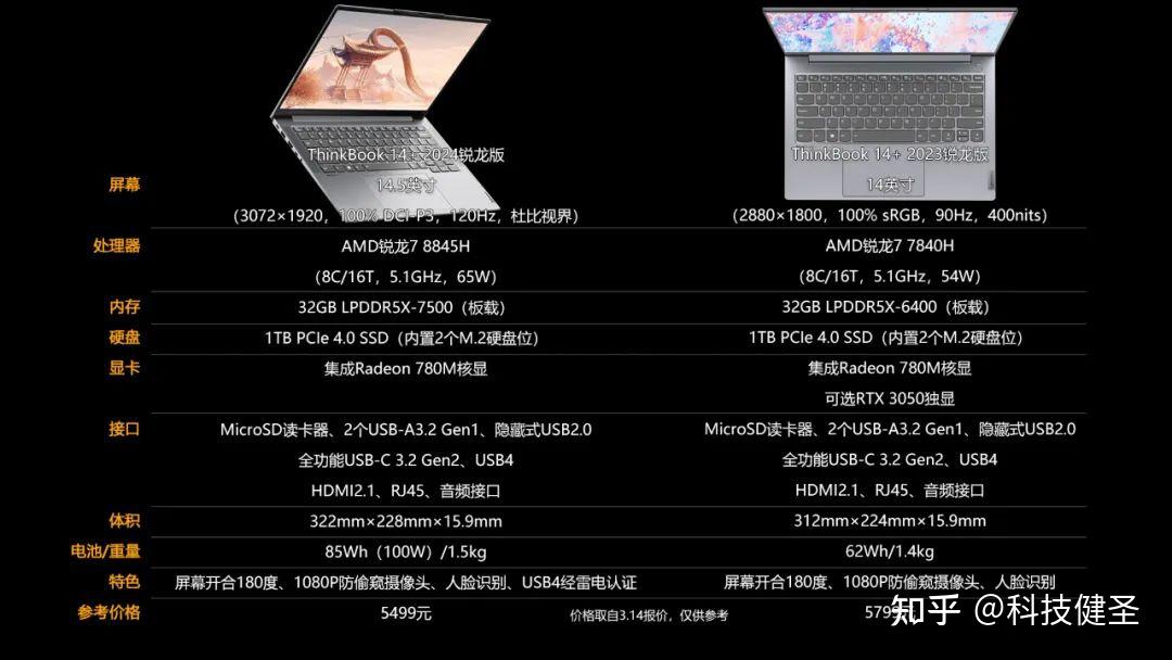 thinkbook 14 选择酷睿版还是锐龙版? - 知乎