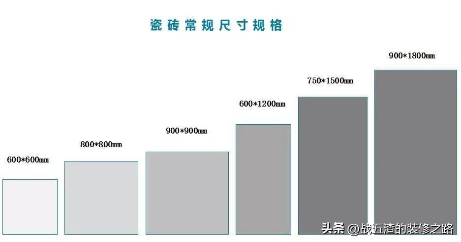 家庭装修瓷砖尺寸应该如何正确选择? - 知乎