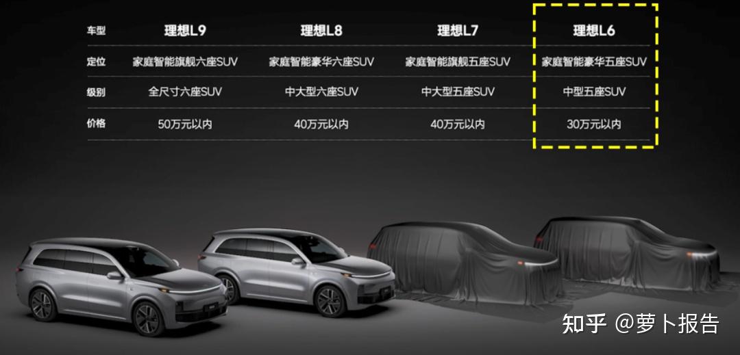 请问,2023年你们认为要买什么样的车比较好呢?