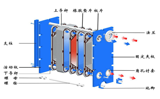 板式冷却器工作原理图片