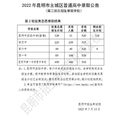 2022昆明中考各批次錄取分數線一覽你的目標學校是多少分