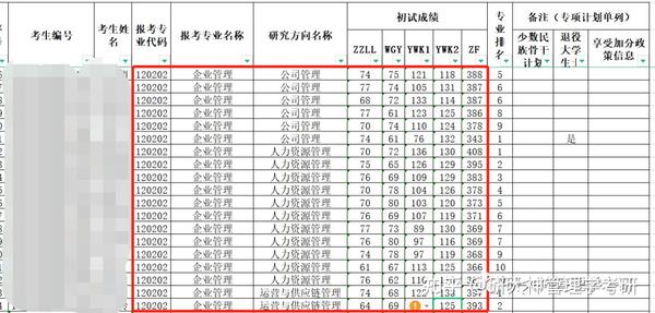 財經分數中南線大學排名_中南財經大學分數線_財經分數中南線大學是多少