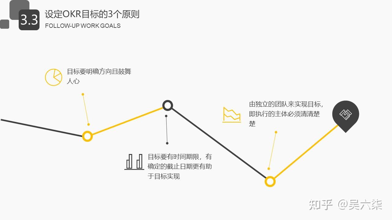 okr工作法介紹ppt課件19頁精美內容解讀目標與關鍵結果法