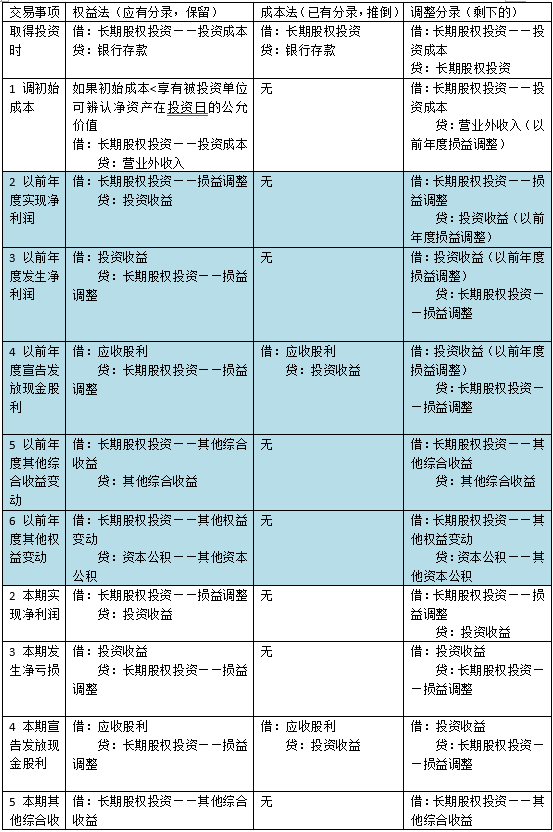 投资收益属于什么科目图片