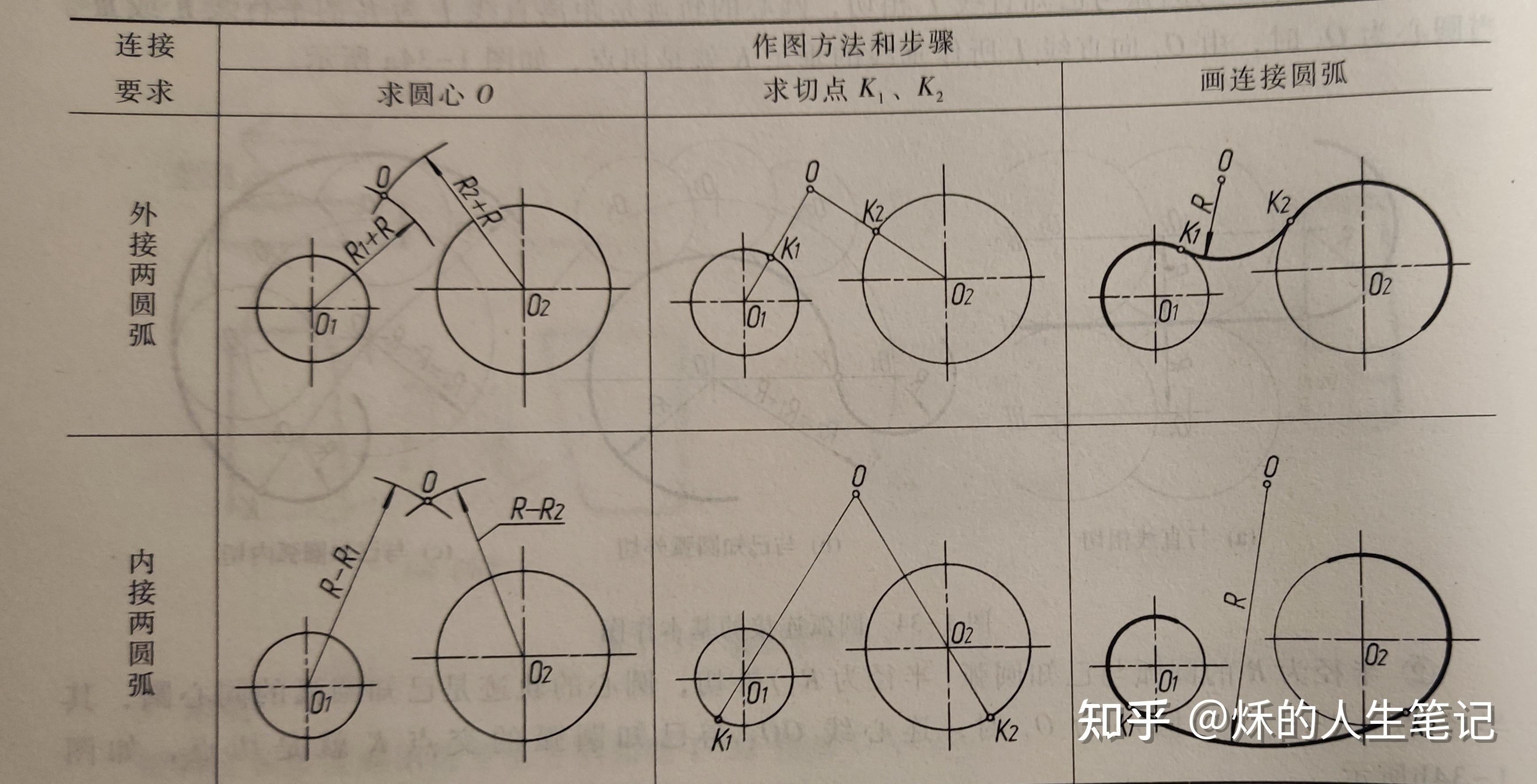 工程制图笔记 - 知乎