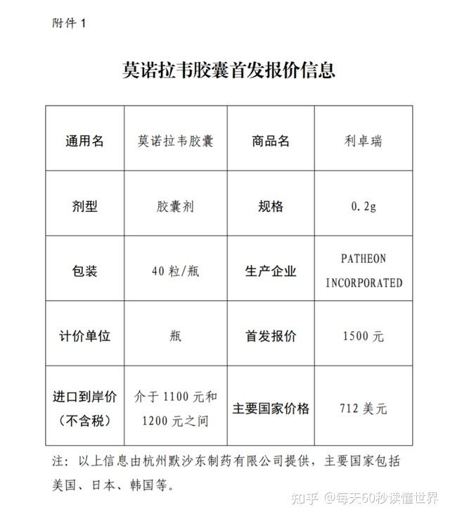 1月11日,星期三,在这里每天60秒读懂世界! 1月11日,星期三,在这里每天60秒读懂世界!